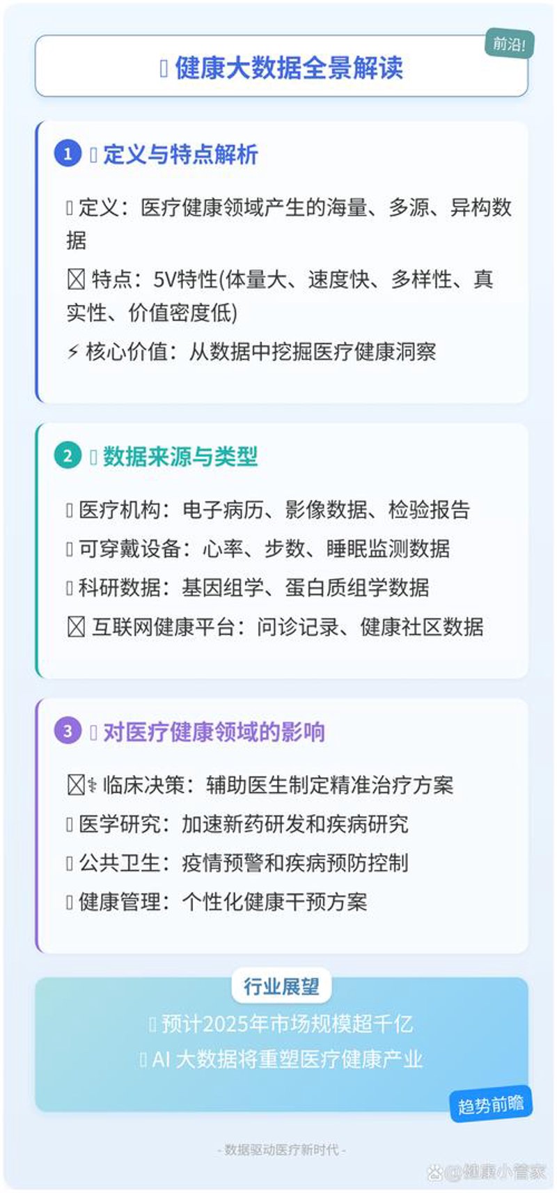 健康管理平台
