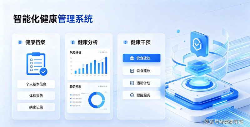 健康管理系统