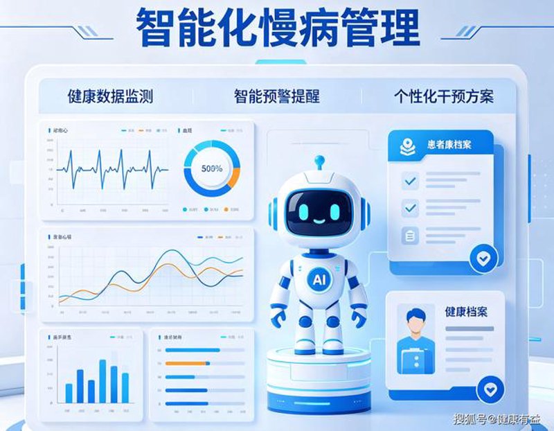 青羚健康科技引领未来健康产业