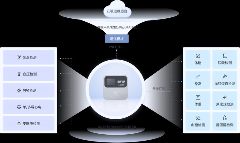 健康管理咨询：新时代的健康守护者